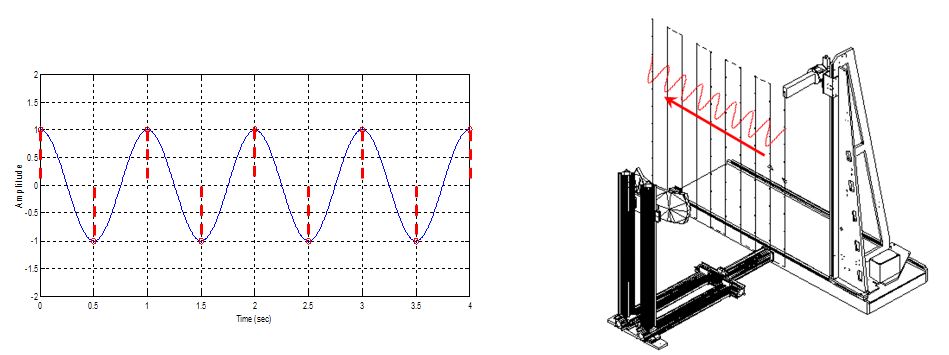 NF data sampling