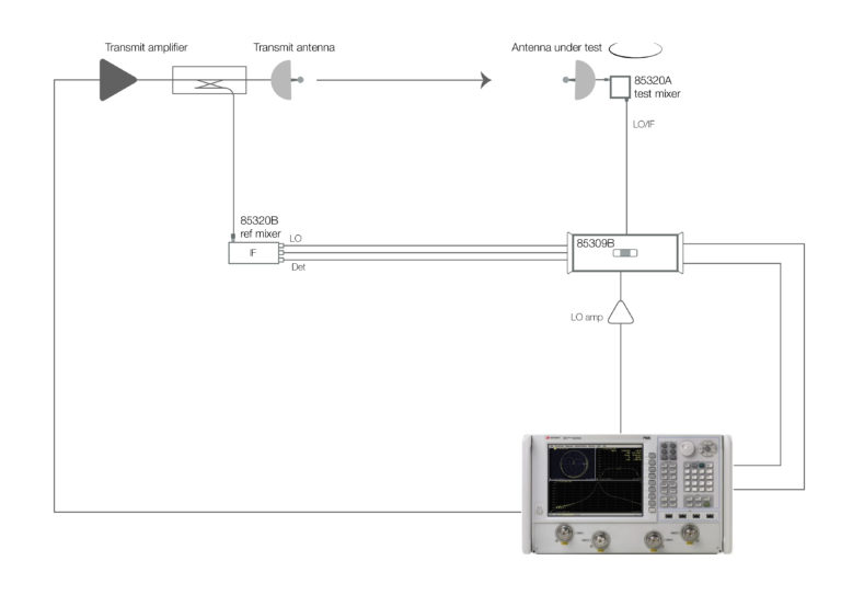 RF Systems Next Phase