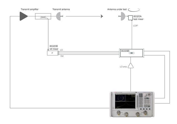 Distributed RF System