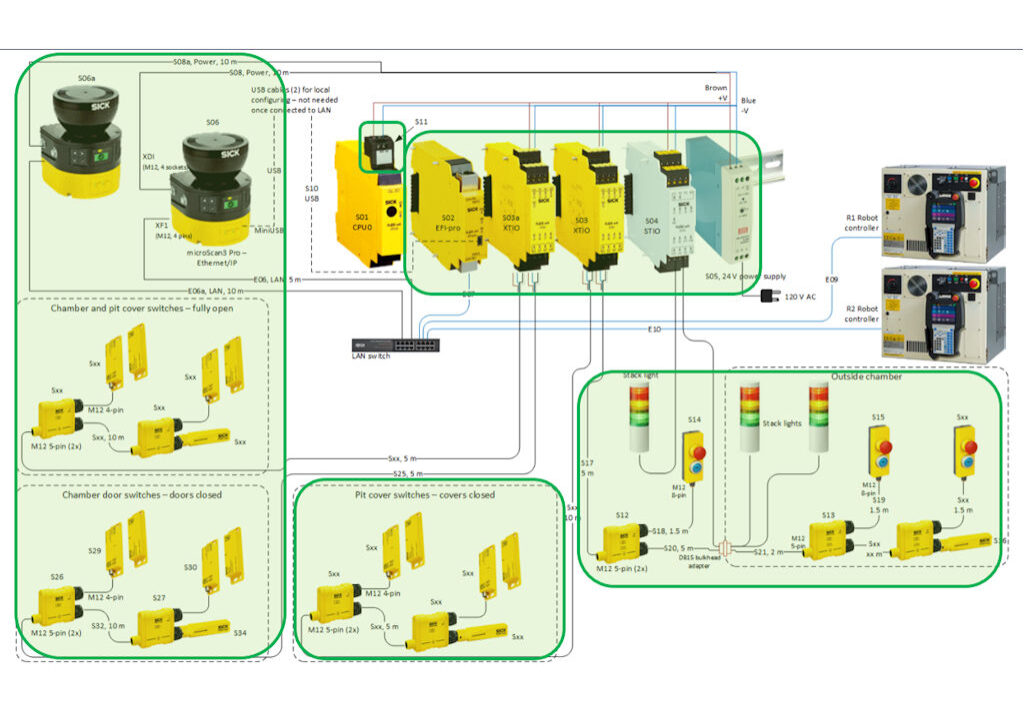 Safety_system-1024x768 Safety_system-1024x768