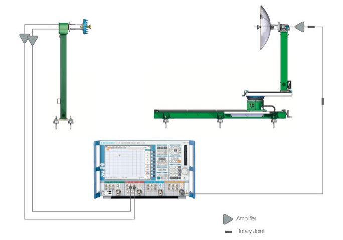 Small SNF RF System Small SNF RF System
